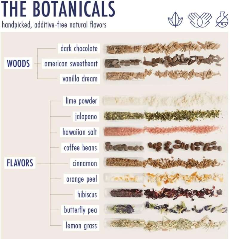 botanicals tequila infusion kit